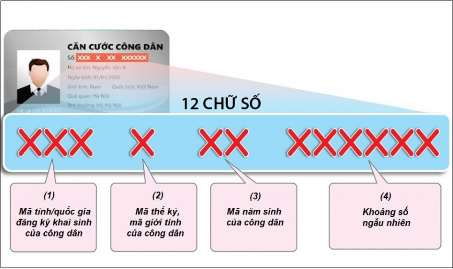 giai-ma-y-nghia-12-con-so-tren-the-can-cuoc-cong-d-2