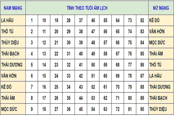 02-bang-sao-chieu-menh-nam-nu-2