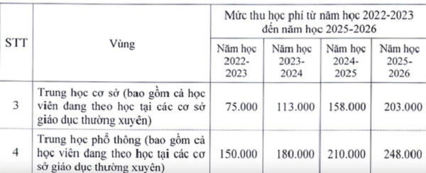 tang-hoc-phi-03