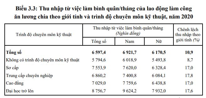 thu-nhap-binh-quan-01