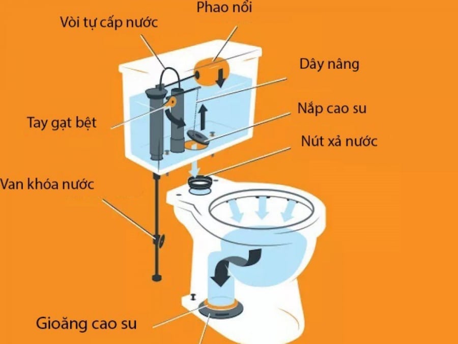 bon-cau-chay-yeu-01