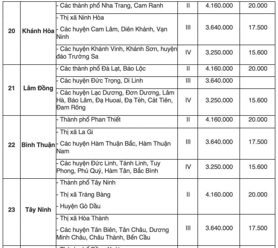 bang-tra-cuu-luong-toi-thieu-vung-cua-63-tinh-thanh-pho-8