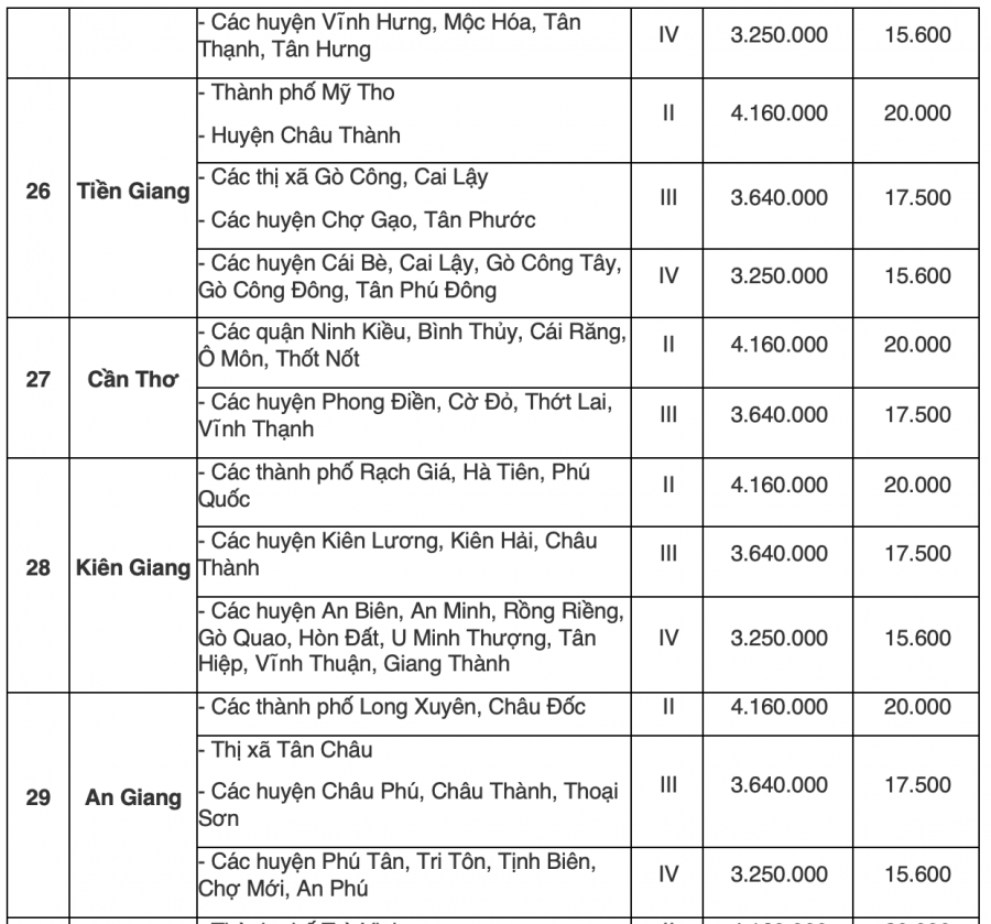 bang-tra-cuu-luong-toi-thieu-vung-cua-63-tinh-thanh-pho-tu-10