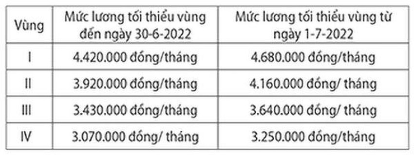 tangluong