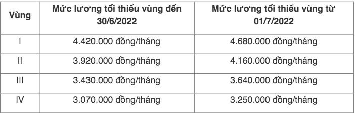 Tien-Luong
