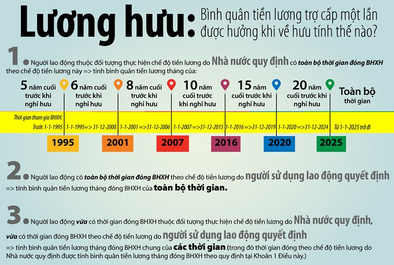 cach-tinh-binh-quan-luong-huu-don-gian-nhat_1