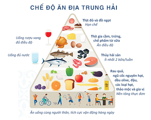 che-do-an-dia-trung-hai-la-gi