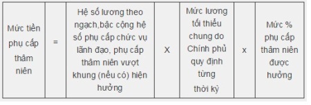 tinh-phu-cap-tham-nien-vao-luong-huu-nhung-truong-hop-nguoi-lao-dong-can-biet_2
