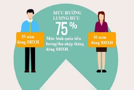 quy-tac-dong-bao-hiem-xa-hoi-de-duoc-huong-lung-huu-muc-cao-nhat_2