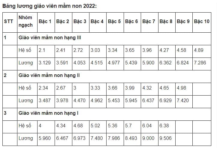 bang-luong-giao-vien-2022-01