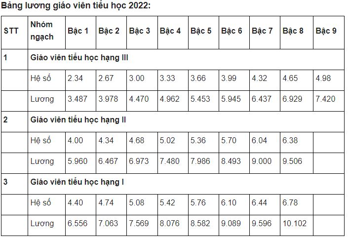 bang-luong-giao-vien-2022-02