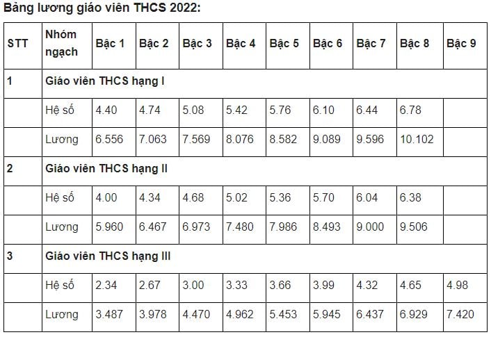 bang-luong-giao-vien-2022-03