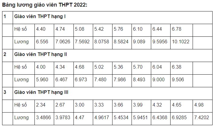 bang-luong-giao-vien-2022-04