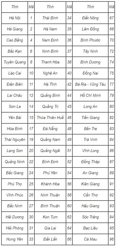 ma-dinh-danh-ca-nhan-01
