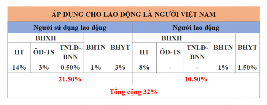 muc-dong-BH-xa-hoi1