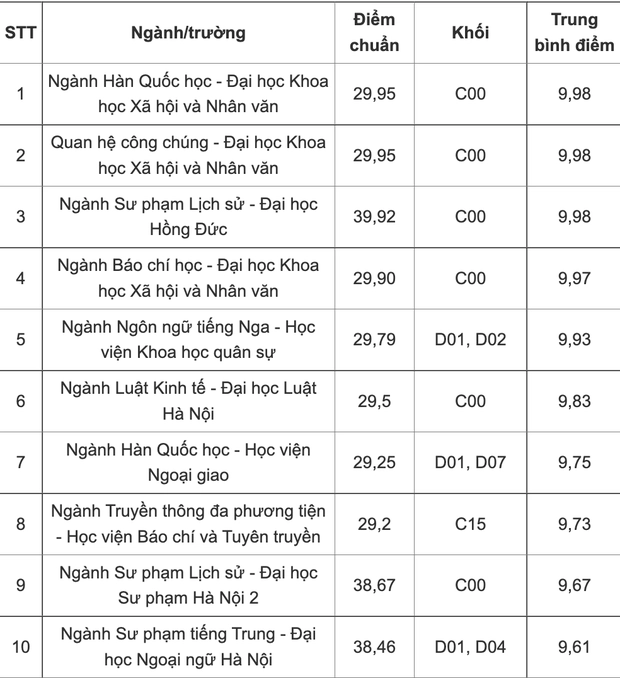 nganh-hoc