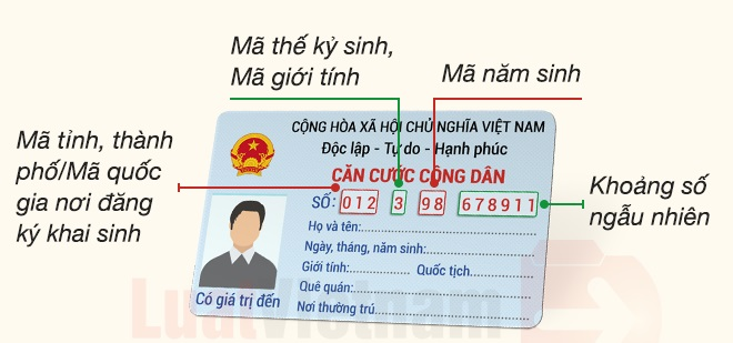 cach-nho-so-cccd-cho-nguoi-hay-quen-chi-can-nho-meo-don-gian-nay-6