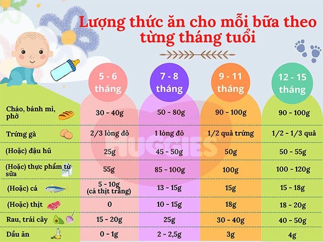 thuc-don-an-dam-cho-be-6-thang-3
