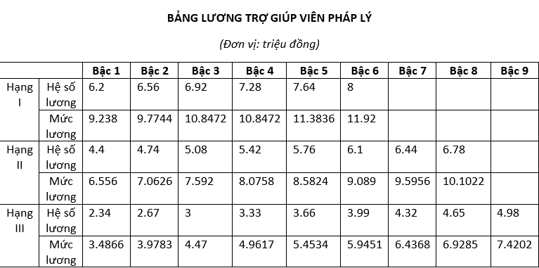 tang-luong-01