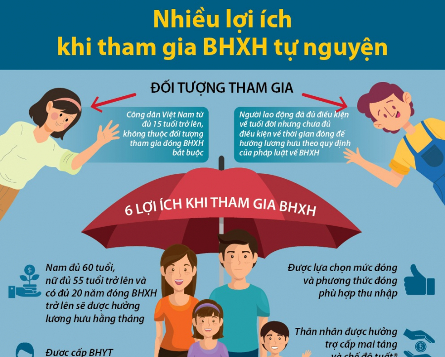 bao-hiem-xa-hoi-tu-nguyen-2