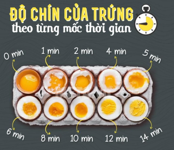 luoc-trung-dung-cho-ngay-vao-noi-them-mot-buoc-nay-trung-ngon-mem-hon-han_1