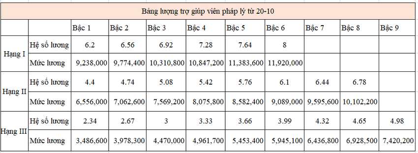 bang-luong-6920
