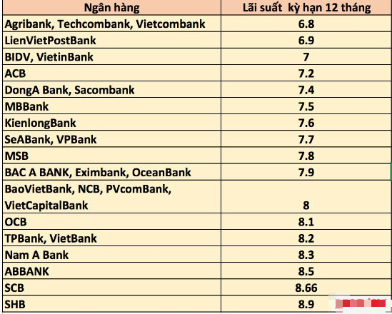 co-1-ty-gui-tiet-kiem-dung-bo-qua-5-loai-ngan-hang-co-lai-suat-cao-nhat-gan-9-nay_1