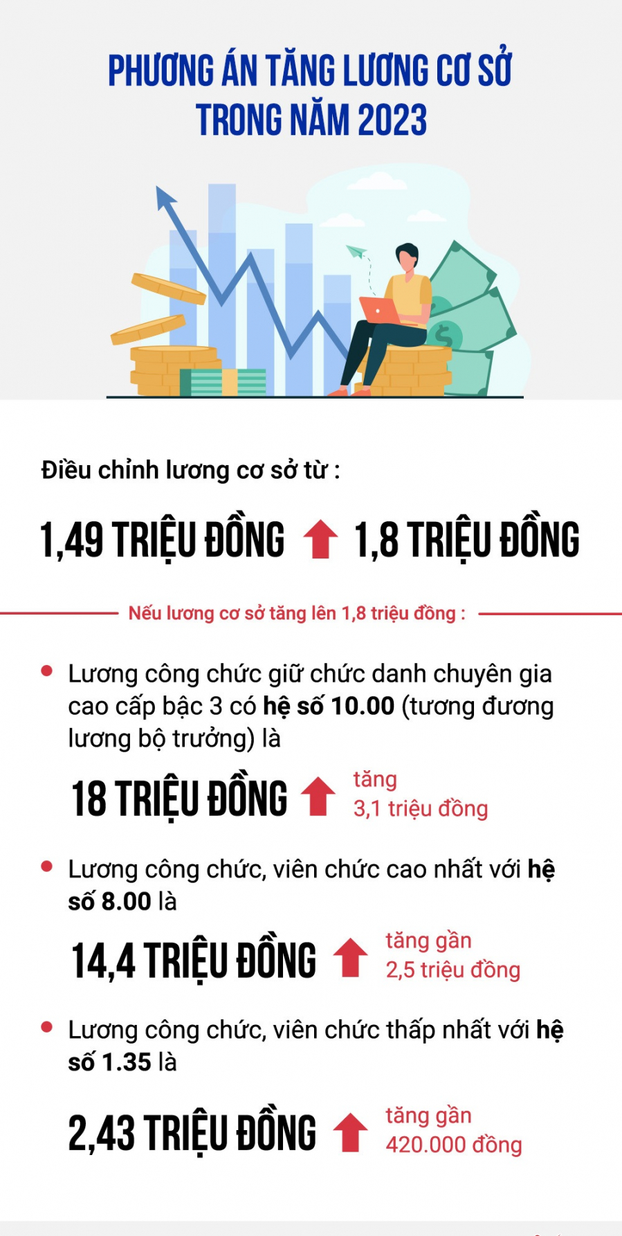 tang-luong-co-so-tu-nam2023-cong-chuc-vien-chuc-nguoi-lao-dong-can-quan-tam_4
