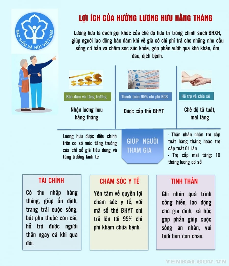 huon-luong-huu-toi-da-75-nguoi-lao-dong-can-phai-dong-bhxh-bao-nhieu-nam_