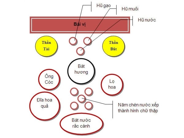 dat-ong-than-tai-ben-trai-hay-ben-phai-4