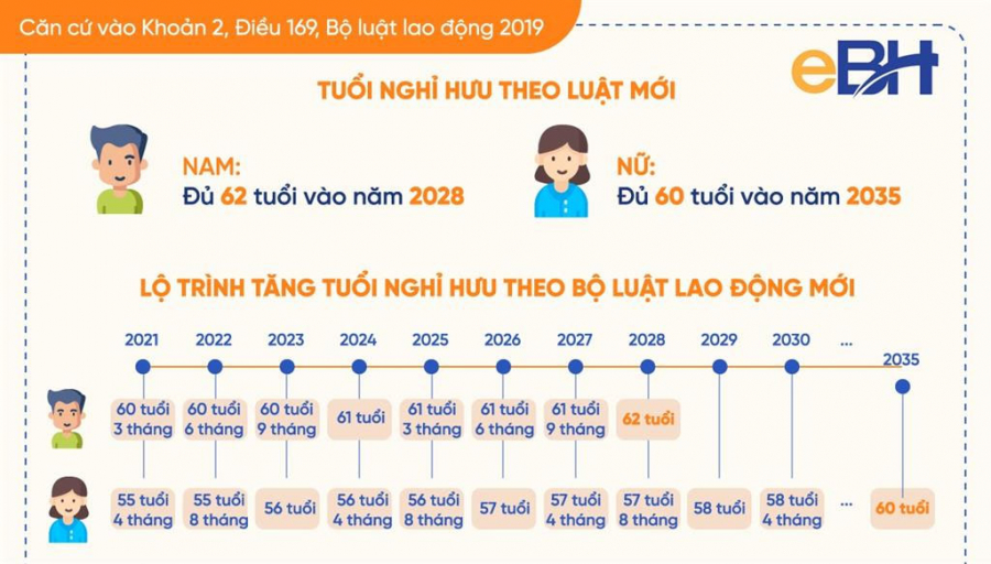 quy-dinh-môi-nhat-ve-dieu-kien-nghi-huhu-truoc-tuoi-2
