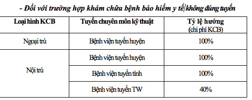 kham-chua-benh-bang-bhyt-chi-tra-nhung-khoan-nao-nguoi-dan-can-biet-de-khong-bi-thiet_1