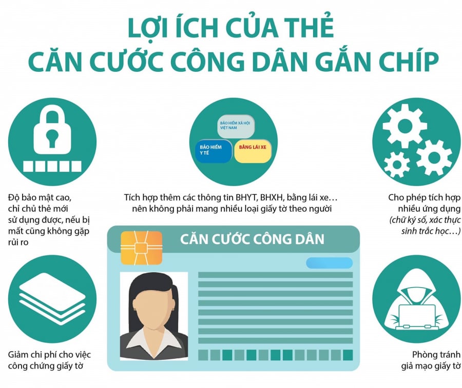 ccca-gan-chip-dien-tu-va-nhung-thong-tin-quan-trong-nguoi-dan-can-biet-1