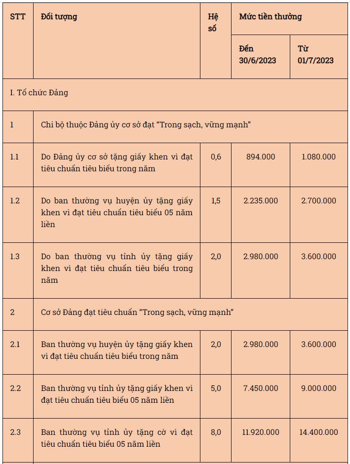 tang-luong-co-so-06