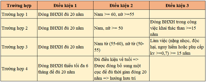 lich-chi-tra-luong-huu-phu-cap-bao-hiem-xa-hoi_1