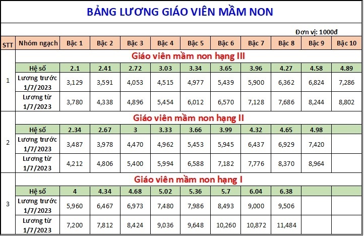 bang-luong-giao-vien-cac-cap-tu-1-7-2023-01