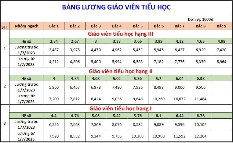 bang-luong-giao-vien-cac-cap-tu-1-7-2023-02