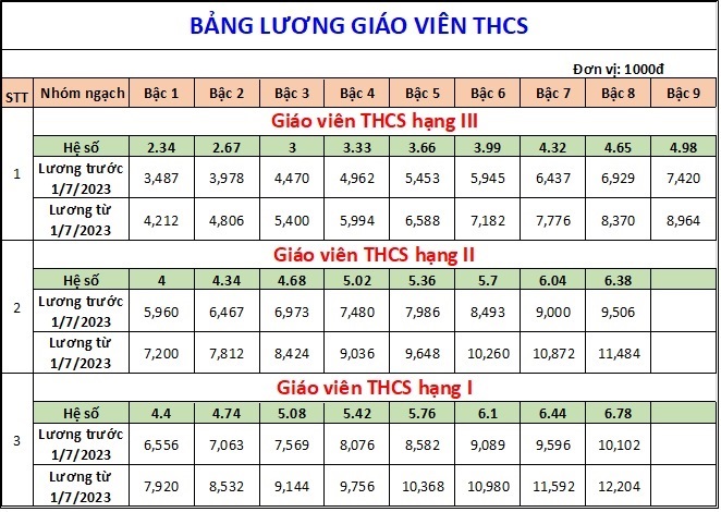 bang-luong-giao-vien-cac-cap-tu-1-7-2023-03