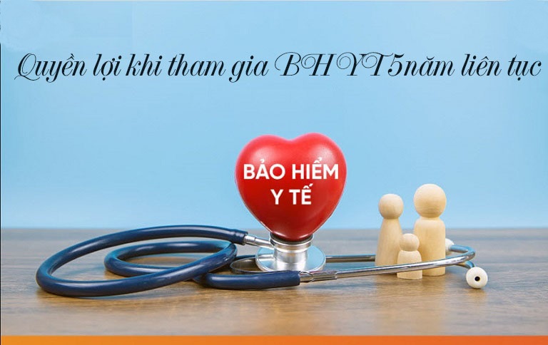 bhyt