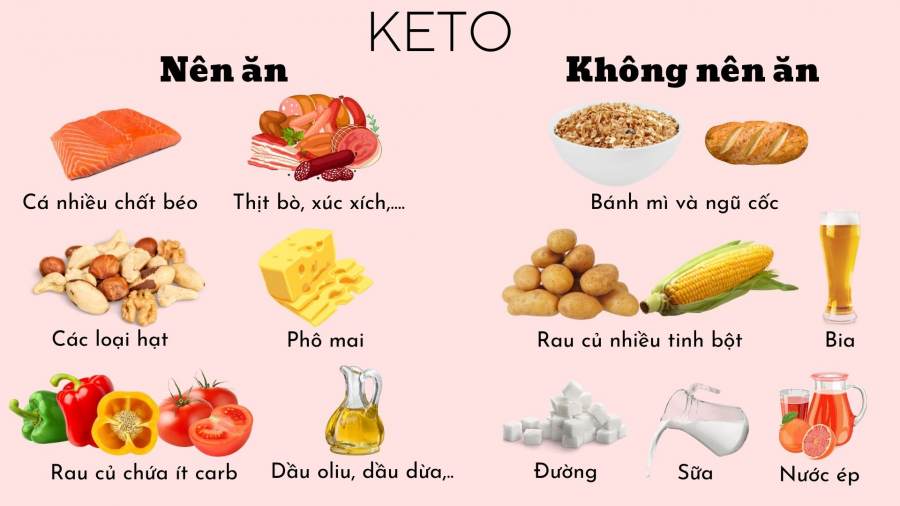 che-do-an-giam-can-keto