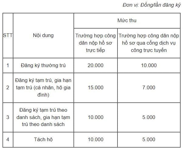 mien-le-phi-dang-ky-thuong-tru-tam-tru-01