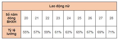luong1