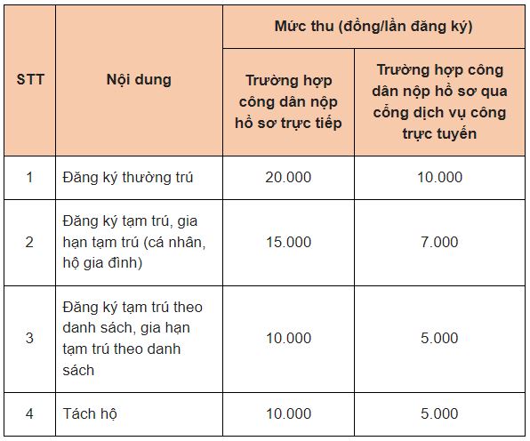 thu-tuc-dang-ky-thuong-tru-tam-tru-01