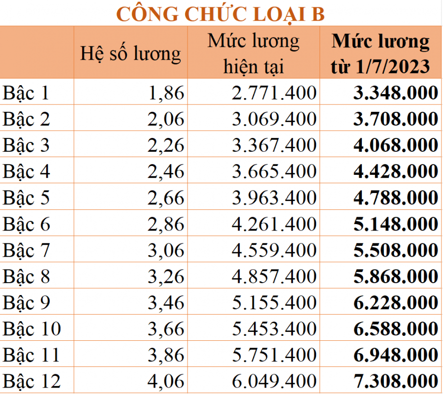 luong5
