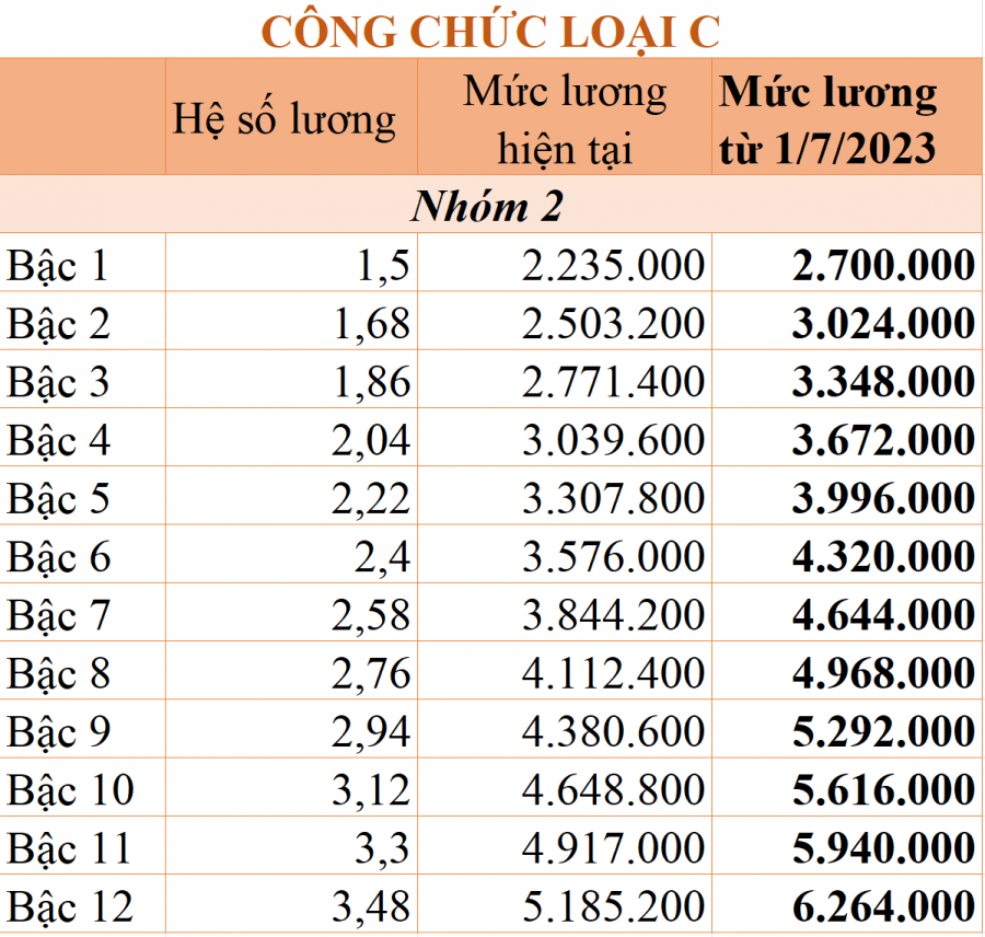 luong7