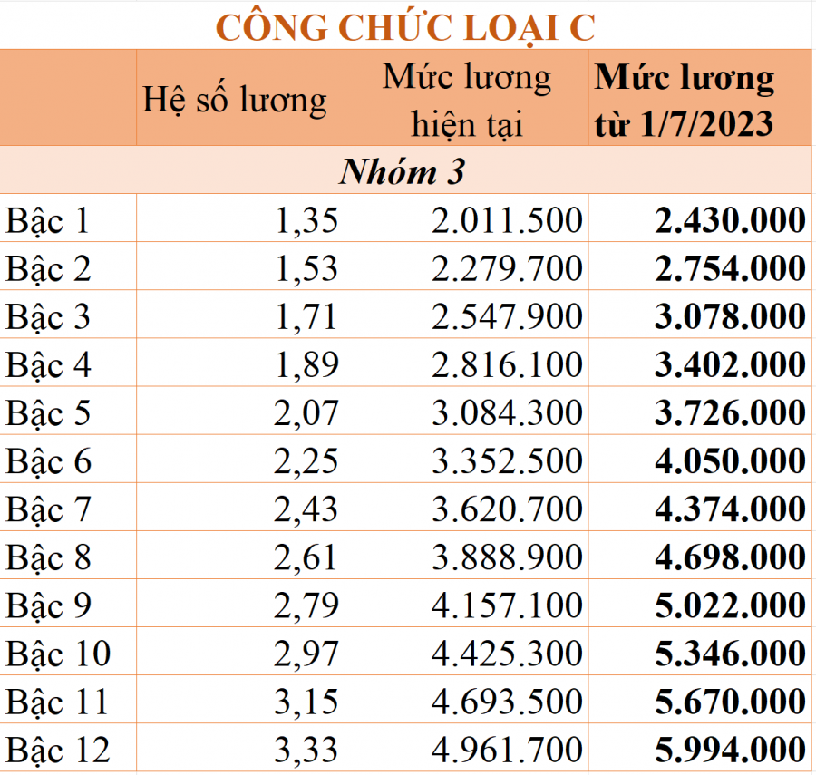 luong8