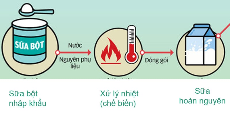 sua-hoan-nguyen-la-gi-1_800x400