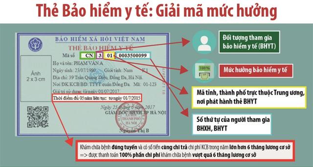 giai-ma-cac-ky-hieu-va-chu-so-tren-the-bao-hiem-y-te-nam-2018-a-1516239177-460-width640height341