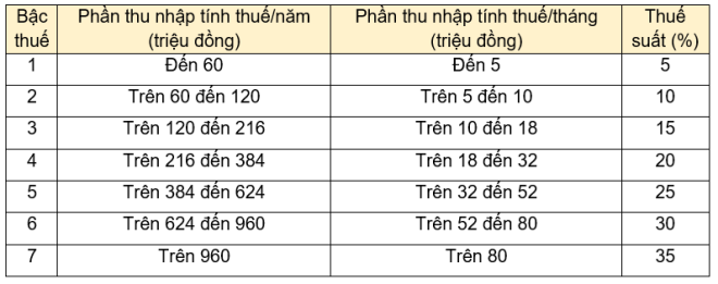 thue-tncn-2