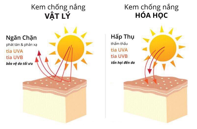 20190612_083936_869967_kem-chong-nang-vat-.max-1800x1800
